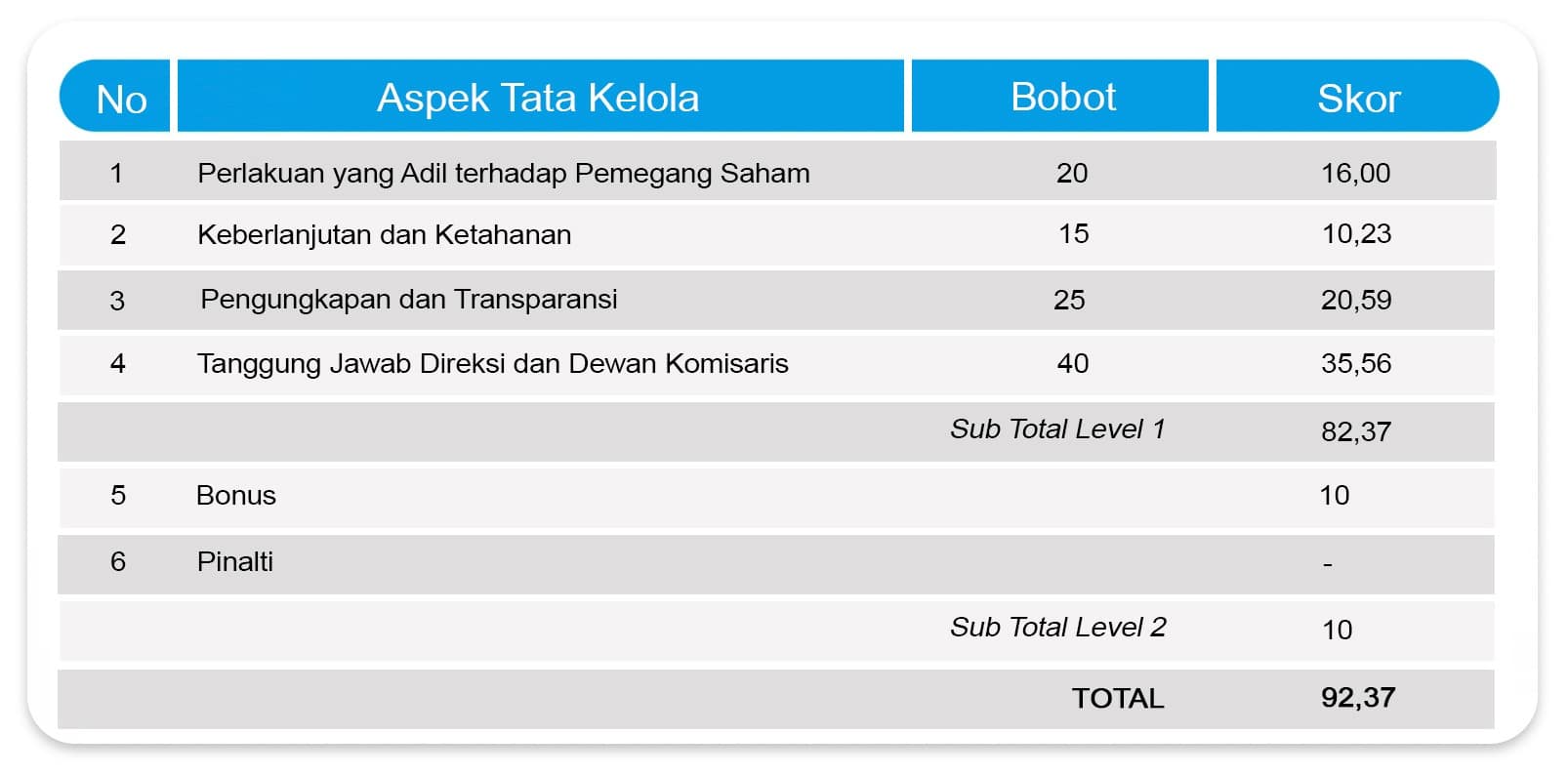 ASEAN Corporate GovernanceScorecard - WIKA Beton